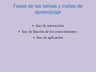 Fases de las tareas y metas de aprendizaje fase de interacción fase de fijación de los conocimientos  fase de aplicación 