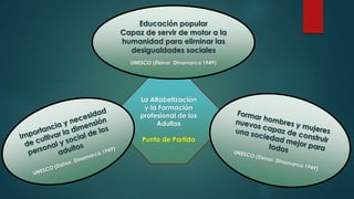 Educación popular 
Capaz de servir de motor a la 
humanidad para eliminar las 
desigualdades sociales 
UNESCO (Elsinor, Dinamarca 1949) 
La Alfabetización 
y la Formación 
profesional de los 
Adultos 
Punto de Partida 
 