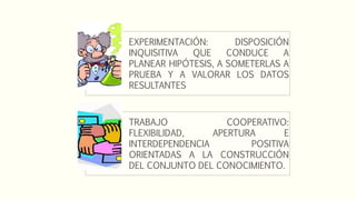 EXPERIMENTACIÓN: DISPOSICIÓN
INQUISITIVA QUE CONDUCE A
PLANEAR HIPÓTESIS, A SOMETERLAS A
PRUEBA Y A VALORAR LOS DATOS
RESULTANTES
TRABAJO COOPERATIVO:
FLEXIBILIDAD, APERTURA E
INTERDEPENDENCIA POSITIVA
ORIENTADAS A LA CONSTRUCCIÓN
DEL CONJUNTO DEL CONOCIMIENTO.
 