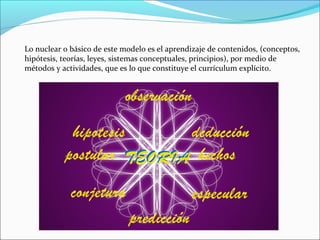 Lo nuclear o básico de este modelo es el aprendizaje de contenidos, (conceptos,
hipótesis, teorías, leyes, sistemas conceptuales, principios), por medio de
métodos y actividades, que es lo que constituye el currículum explícito.
 