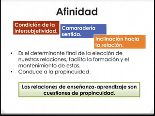 Afinidad
Condición de la
Camaradería
intersubjetividad.
sentida.
Inclinación hacia
la relación.

•
•

Es el determinante final de la elección de
nuestras relaciones, facilita la formación y el
mantenimiento de estas.
Conduce a la propincuidad.
Las relaciones de enseñanza-aprendizaje son
cuestiones de propincuidad.

 