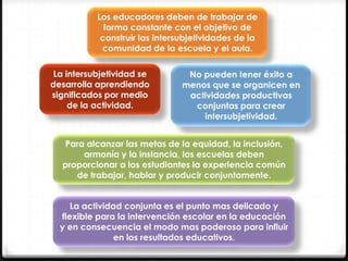 Los educadores deben de trabajar de
forma constante con el objetivo de
construir las intersubjetividades de la
comunidad de la escuela y el aula.
La intersubjetividad se
desarrolla aprendiendo
significados por medio
de la actividad.

No pueden tener éxito a
menos que se organicen en
actividades productivas
conjuntas para crear
intersubjetividad.

Para alcanzar las metas de la equidad, la inclusión,
armonía y la instancia, las escuelas deben
proporcionar a los estudiantes la experiencia común
de trabajar, hablar y producir conjuntamente.
La actividad conjunta es el punto mas delicado y
flexible para la intervención escolar en la educación
y en consecuencia el modo mas poderoso para influir
en los resultados educativos.

 