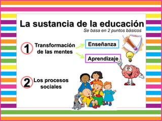 La sustancia de la educación
Se basa en 2 puntos básicos
1
2
Transformación
de las mentes
Los procesos
sociales
Enseñanza
Aprendizaje
 