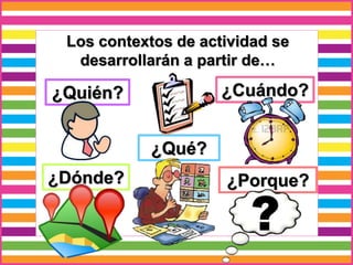 Los contextos de actividad se
desarrollarán a partir de…
¿Quién?
¿Porque?
¿Cuándo?
¿Dónde?
¿Qué?
 