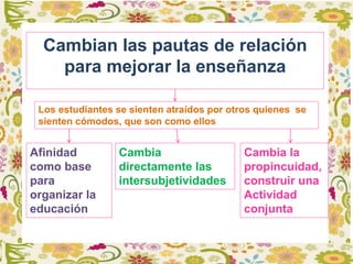 Cambian las pautas de relación
para mejorar la enseñanza
Los estudiantes se sienten atraídos por otros quienes se
sienten cómodos, que son como ellos
Afinidad
como base
para
organizar la
educación
Cambia
directamente las
intersubjetividades
Cambia la
propincuidad,
construir una
Actividad
conjunta
 