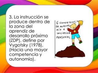 3. La instrucción se
produce dentro de
la zona del
aprendiz de
desarrollo próximo
(ZDP), define por
Vygotsky (1978),
(Hacia una mayor
competencia y
autonomía).
 