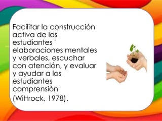 Facilitar la construcción
activa de los
estudiantes '
elaboraciones mentales
y verbales, escuchar
con atención, y evaluar
y ayudar a los
estudiantes
comprensión
(Wittrock, 1978).
 