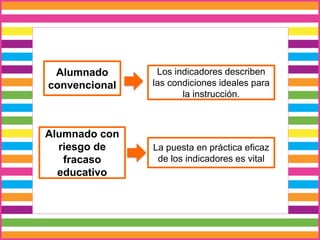 Alumnado
convencional
Alumnado con
riesgo de
fracaso
educativo
La puesta en práctica eficaz
de los indicadores es vital
Los indicadores describen
las condiciones ideales para
la instrucción.
 