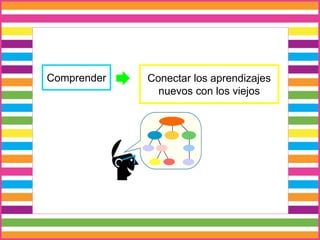 Comprender Conectar los aprendizajes
nuevos con los viejos
 