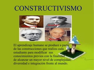 CONSTRUCTIVISMO
El aprendizaje humano se produce a partir
de las construcciones que realiza cada
estudiante para modificar sus
conocimientos previos con la finalidad
de alcanzar un mayor nivel de complejidad,
diversidad e integración frente al mundo.
 