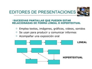 EDITORES DE PRESENTACIONES Emplea textos, imágenes, gráficos, videos, sonidos Se usan para producir y comunicar informes Acompañar una exposición oral LINEAL HIPERTEXTUAL SUCESIVAS PANTALLAS QUE PUEDEN ESTAR RELACIONADAS DE FORMA LÍNEAL O HIPERTEXTUAL 