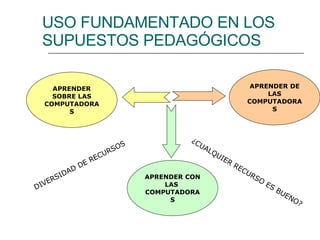 APRENDER SOBRE LAS COMPUTADORAS APRENDER DE LAS COMPUTADORAS APRENDER CON LAS  COMPUTADORAS USO FUNDAMENTADO EN LOS SUPUESTOS PEDAGÓGICOS DIVERSIDAD DE RECURSOS ¿CUALQUIER RECURSO ES BUENO? 