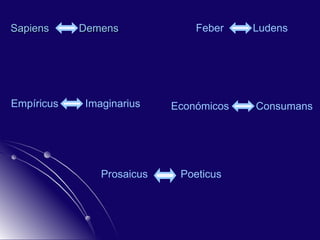 Sapiens  Demens   Feber   Ludens Empíricus  Imaginarius Económicos  Consumans Prosaicus  Poeticus 