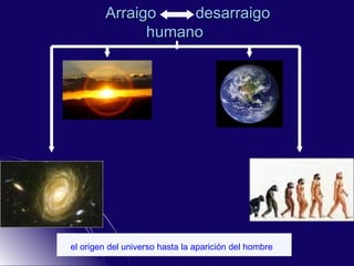 Arraigo  desarraigo humano  el origen del universo hasta la aparición del hombre   