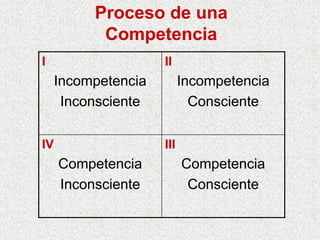 Enseñar po Competencias en MéXico