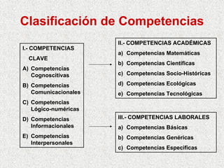 Enseñar po Competencias en MéXico