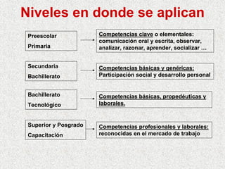 Enseñar po Competencias en MéXico