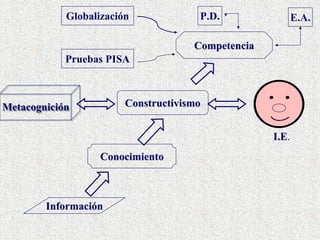 Enseñar po Competencias en MéXico
