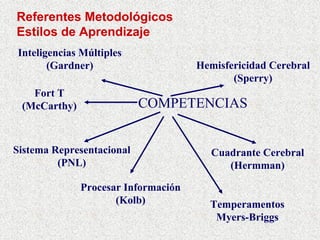 Enseñar po Competencias en MéXico