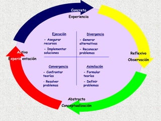 Enseñar po Competencias en MéXico