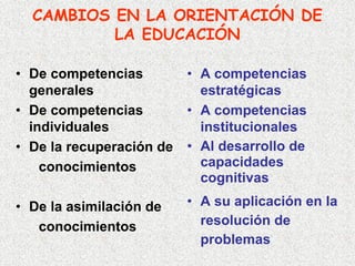 Enseñar po Competencias en MéXico