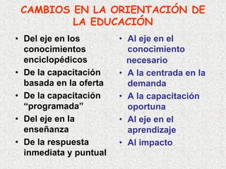 Enseñar po Competencias en MéXico