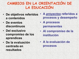 Enseñar po Competencias en MéXico