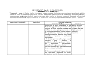 PLANIFICACION BASADA EN COMPETENCIAS
                                                  TALLER ENSEÑARA A APRENDER
Competencia a lograr: Al finalizar el taller, el participante estará en capacidad planificar el proceso enseñanza –aprendizaje de la Clínica
tomando en cuenta los principios pedagógicos que colocan al alumno como centro del proceso de su aprendizaje al enfrentar problemas o
situaciones reales que generaran conflictos cognitivos, los cuales deberá resolver por sí mismo, mediante la búsqueda de información, la
interacción con compañeros de grupo y la orientación del docente, quien debe aplicar principios fundamentales para “enseñar a aprender”.


Elementos de Competencia                   Contenidos                                      Estrategias pedagógicas
                                                                              Técnicas y actividades                          Recursos
                                                                 Introducción al taller: Presentación de los          Material de apoyo
                                                                 facilitadotes y participante , presentación de los   presentado por el
                                                                 objetivos del taller discusión dialogada para        facilitador para cada
                                                                 establecer las normas que regirán el trabajo.        objetivo, pizarra
                                                                 El docente aportará material impreso de apoyo.       magnética,
                                                                 Los participantes, organizados en grupos,            marcadores.
                                                                 estudiarán el material, discutirán acerca de sus
                                                                 contenidos y arribarán a conclusiones
                                                                 concensuadas.
                                                                  El docente supervisará a los grupo, aclarará
                                                                 conceptos y dudas            y estimulará       la
                                                                 participación mediante preguntas u otra técnica.
                                                                 Los         participantes,       individualmente,
                                                                 desarrollarán lo exigido por el objetivo.
                                                                 Discusión dialogada en el grupo y presentación
                                                                 de las experiencias individuales.

                                                                 El docente aportará material impreso de apoyo.
                                                                 Los participantes organizados en grupos,
                                                                 estudiarán el material, discutirán acerca de sus
 