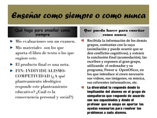 Mis evaluaciones son un examen.
Mis materiales son los que
aporta el libro de texto o los que
sugiere este.
El producto final es una nota.
FIN: INDIVIDUALISMO-
COMPETIVIDAD (¿A qué
planteamiento ideológico
responde este planteamiento
educativo? ¿Cuál es la
consecuencia personal y social?)
Recibida la información de los demás
grupos, contrastan con la suya
(asimilación y puede ocurrir que se
den conflictos cognitivos), y extraen
la conclusión final (acomodación), las
escriben y exponen al gran grupo,
utilizando el ordenador y su
programa, Power u OpenOficce, en
los que introduce si creen necesario
sus vídeos, sus imágenes, su música,
sus referentes informativos, etc.
La diversidad la respondo desde la
implicación del alumno en el grupo de
compañeros que responde de acuerdo
con sus capacidades y desde el
profesor que se ocupa en aportar las
ayudas necesarias para resolver los
problemas a cada alumno.
Enseñar como siempre o como nunca
Qué hago para enseñar como
siempre
Qué puedo hacer para enseñar
como nunca
 