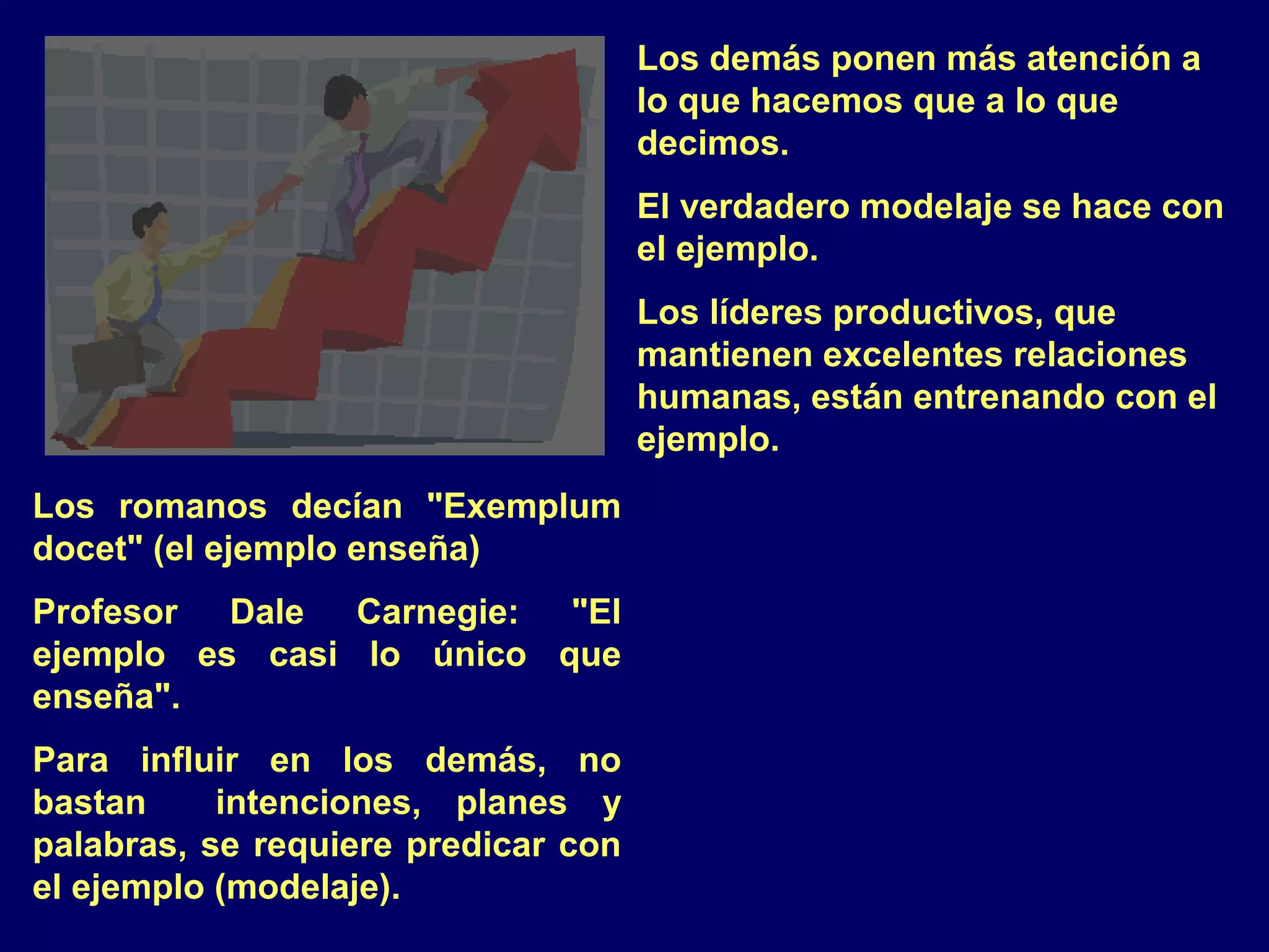 Los demás ponen más atención a
                                     lo que hacemos que a lo que
                                     decimos.
                                     El verdadero modelaje se hace con
                                     el ejemplo.
                                     Los líderes productivos, que
                                     mantienen excelentes relaciones
                                     humanas, están entrenando con el
                                     ejemplo.
Los romanos decían "Exemplum
docet" (el ejemplo enseña)
Profesor Dale Carnegie: "El
ejemplo es casi lo único que
enseña".
Para influir en los demás, no
bastan     intenciones, planes y
palabras, se requiere predicar con
el ejemplo (modelaje).
 