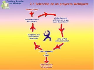2.1   Selección de un proyecto WebQuest 