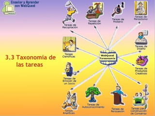 3.3   Taxonomía de las tareas  