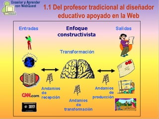 1.1  Del profesor tradicional al diseñador educativo apoyado en la Web 