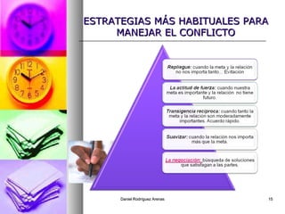 Daniel Rodríguez ArenasDaniel Rodríguez Arenas 1515
ESTRATEGIAS MÁS HABITUALES PARAESTRATEGIAS MÁS HABITUALES PARA
MANEJAR EL CONFLICTOMANEJAR EL CONFLICTO
 
