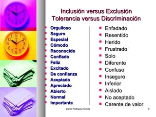 Daniel Rodríguez ArenasDaniel Rodríguez Arenas 99
Inclusión versus ExclusiónInclusión versus Exclusión
Tolerancia versus DiscriminaciónTolerancia versus Discriminación
 OrgullosoOrgulloso
 SeguroSeguro
 EspecialEspecial
 CómodoCómodo
 ReconocidoReconocido
 ConfiadoConfiado
 FelizFeliz
 ExcitadoExcitado
 De confianzaDe confianza
 AceptadoAceptado
 ApreciadoApreciado
 AbiertoAbierto
 NormalNormal
 ImportanteImportante
 EnfadadoEnfadado
 ResentidoResentido
 HeridoHerido
 FrustradoFrustrado
 SoloSolo
 DiferenteDiferente
 ConfusoConfuso
 InseguroInseguro
 InferiorInferior
 AisladoAislado
 No aceptadoNo aceptado
 Carente de valorCarente de valor
 