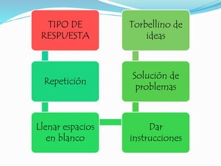 TIPO DE
RESPUESTA
Repetición
Llenar espacios
en blanco
Dar
instrucciones
Solución de
problemas
Torbellino de
ideas
 