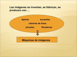 Las imágenes se inventan, se fabrican, se
producen con …


         lápices         acuarelas
               cámaras de fotos
            pinceles      filmadoras




          Máquinas de imágenes




                                            11
 
