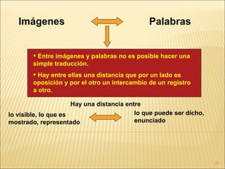 Imágenes                                    Palabras


         Entre imágenes y palabras no es posible hacer una
        simple traducción.
         Hay entre ellas una distancia que por un lado es
        oposición y por el otro un intercambio de un registro
        a otro.

                      Hay una distancia entre
lo visible, lo que es                      lo que puede ser dicho,
mostrado, representado                     enunciado




                                                                     23
 