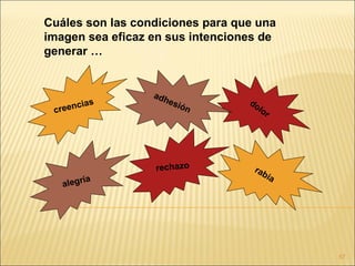Cuáles son las condiciones para que una
imagen sea eficaz en sus intenciones de
generar …


                  adh
        ias           esió        do
 creenc                    n           lo
                                            r




                  rechazo          rab
        ía                                  ia
   alegr




                                                 57
 