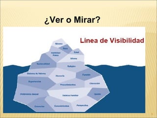 ¿Ver o Mirar?




                6
 