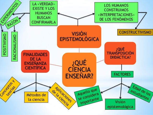 Enseñar y aprender ciencias