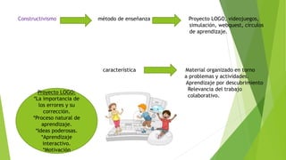 Constructivismo método de enseñanza Proyecto LOGO, videojuegos,
simulación, webquest, círculos
de aprendizaje.
característica Material organizado en torno
a problemas y actividades.
Aprendizaje por descubrimiento
Relevancia del trabajo
colaborativo.
Proyecto LOGO:
*La importancia de
los errores y su
corrección.
*Proceso natural de
aprendizaje.
*Ideas poderosas.
*Aprendizaje
interactivo.
*Motivación
 