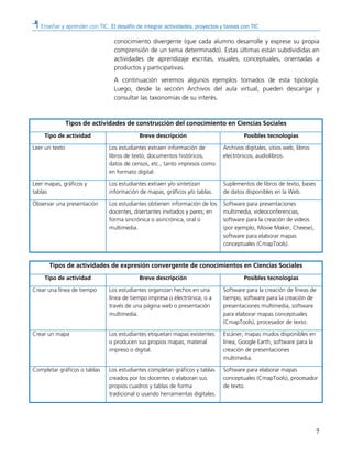 Enseñar y aprender con TIC. El desafío de integrar actividades, proyectos y tareas con TIC
7
conocimiento divergente (que cada alumno desarrolle y exprese su propia
comprensión de un tema determinado). Estas últimas están subdivididas en
actividades de aprendizaje escritas, visuales, conceptuales, orientadas a
productos y participativas.
A continuación veremos algunos ejemplos tomados de esta tipología.
Luego, desde la sección Archivos del aula virtual, pueden descargar y
consultar las taxonomías de su interés.
Tipos de actividades de construcción del conocimiento en Ciencias Sociales
Tipo de actividad Breve descripción Posibles tecnologías
Leer un texto Los estudiantes extraen información de
libros de texto, documentos históricos,
datos de censos, etc., tanto impresos como
en formato digital.
Archivos digitales, sitios web, libros
electrónicos, audiolibros.
Leer mapas, gráficos y
tablas
Los estudiantes extraen y/o sintetizan
información de mapas, gráficos y/o tablas.
Suplementos de libros de texto, bases
de datos disponibles en la Web.
Observar una presentación Los estudiantes obtienen información de los
docentes, disertantes invitados y pares; en
forma sincrónica o asincrónica, oral o
multimedia.
Software para presentaciones
multimedia, videoconferencias,
software para la creación de videos
(por ejemplo, Movie Maker, Cheese),
software para elaborar mapas
conceptuales (CmapTools).
Tipos de actividades de expresión convergente de conocimientos en Ciencias Sociales
Tipo de actividad Breve descripción Posibles tecnologías
Crear una línea de tiempo Los estudiantes organizan hechos en una
línea de tiempo impresa o electrónica, o a
través de una página web o presentación
multimedia.
Software para la creación de líneas de
tiempo, software para la creación de
presentaciones multimedia, software
para elaborar mapas conceptuales
(CmapTools), procesador de texto.
Crear un mapa Los estudiantes etiquetan mapas existentes
o producen sus propios mapas; material
impreso o digital.
Escáner, mapas mudos disponibles en
línea, Google Earth, software para la
creación de presentaciones
multimedia.
Completar gráficos o tablas Los estudiantes completan gráficos y tablas
creados por los docentes o elaboran sus
propios cuadros y tablas de forma
tradicional o usando herramientas digitales.
Software para elaborar mapas
conceptuales (CmapTools), procesador
de texto.
 