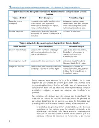 Especialización docente de nivel superior en educación y TIC – Ministerio de Educación de la Nación
8
Tipos de actividades de expresión divergente de conocimientos conceptuales en Ciencias
Sociales
Tipo de actividad Breve descripción Posibles tecnologías
Desarrollar una red
conceptual
Empleando redes creadas por el docente o
los estudiantes, estos organizan la
información de manera visual o espacial,
escrita o en formato digital.
Software para elaborar mapas
conceptuales (CmapTools), software
para la creación de presentaciones
multimedia, procesador de texto.
Formular preguntas Los estudiantes desarrollan preguntas
relacionadas con material o conceptos de la
asignatura.
Procesador de texto, wiki.
Tipos de actividades de expresión visual divergente en Ciencias Sociales
Tipo de actividad Breve descripción Posibles tecnologías
Crear un mapa ilustrado Los estudiantes usan fotos, símbolos y/o
gráficos para señalar elementos clave y
crear un mapa ilustrado.
Mapas mudos disponibles en línea,
Google Earth, software para la
creación de presentaciones
multimedia, escáner.
Crear una pintura mural Los estudiantes crean una imagen o mural. Software de dibujo (Paint, Gimp,
Dibujos en Google Docs), escáner.
Dibujar una historieta Los estudiantes crean un dibujo o caricatura
usando lápiz y papel o en formato digital.
Software para la creación de
historietas (HagaQué, TBO), software
de dibujo (Paint, Gimp, Dibujos en
Google Docs), escáner.
Como muestran estos ejemplos de tipos de actividades, los docentes
disponen de una variedad de opciones para asistir a los alumnos en la
construcción del contenido de Ciencias Sociales y en el procesamiento de
conocimientos. Estos tipos de actividades abren la posibilidad de combinar
actividades individuales en secuencias didácticas más complejas o en
proyectos.
Para sintetizar, vale destacar que este enfoque para la planificación de
clases con TIC basado en tipos de actividades prioriza los procesos de
aprendizaje disciplinares de los alumnos por sobre las tecnologías que
pueden ayudarlos a alcanzar esos objetivos. Harris y Hofer lo expresan así:
Si los objetivos de aprendizaje se han seleccionado bien, si las decisiones
pedagógicas se han realizado según las realidades contextuales y de
enseñanza de los estudiantes, y si los tipos de actividades y las estrategias de
evaluación han sido seleccionados en función de esos objetivos y de esas
realidades, entonces las selecciones de herramientas y de recursos
 