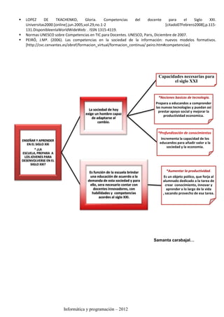      LOPEZ      DE     TKACHENKO,       Gloria.    Competencias    del     docente    para    el    Siglo    XXI.
      Universitas2000.[online].jun.2005,vol.29,no.1-2                                [citado07Febrero2008],p.115-
      131.DisponibleenlaWorldWideWeb: . ISSN 1315-4119.
     Normas UNESCO sobre Competencias en TIC para Docentes. UNESCO, Paris, Diciembre de 2007.
     PEIRÓ, J.Mª. (2006). Las competencias en la sociedad de la información: nuevos modelos formativos.
      [http://cvc.cervantes.es/obref/formacion_virtual/formacion_continua/ peiro.htm#competencias]




                                                                                 Capacidades necesarias para
                                                                                        el siglo XXI


                                                                                 *Nociones basicas de tecnología.
                                                                               Prepara a educandos a comprender
                                                                               las nuevas tecnologías y puedan así
                                         La sociedad de hoy
                                                                                 prestar apoyo social y mejorar la
                                       exige un hombre capaz
                                                                                    productividad economica.
                                           de adaptarse al
                                               cambio.

                                                                                 *Profundización de conocimientos.

    ENSEÑAR Y APRENDER
                                                                                   Incrementa la capacidad de los
       EN EL SIGLO XXI                                                            educandos para añadir valor a la
                                                                                       sociedad y la economia.
            * ¿LA
    ESCUELA, PREPARA A
     LOS JOVENES PARA
    DESENVOLVERSE EN EL
         SIGLO XXI?

                                          Es función de la escuela brindar            *Aumentar la productividad.
                                           una educación de acuerdo a la             Es un objeto políico, que forja al
                                         demanda de esta sociedad y para            alumnado dedicado a la tarea de
                                          ello, sera necesario contar con             crear conocimiento, innovar y
                                             docentes innovadores, con                 aprender a lo largo de la vida
                                            habilidades y competencias              , sacando provecho de esa tarea.
                                                 acordes al siglo XXI.




                                                                              Samanta carabajal…




                           Informática y programación – 2012
 