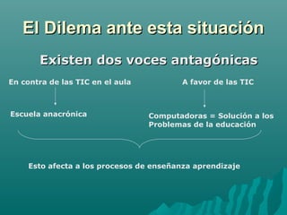El Dilema ante esta situaciónEl Dilema ante esta situación
Existen dos voces antagónicasExisten dos voces antagónicas
En contra de las TIC en el aula A favor de las TIC
Escuela anacrónica Computadoras = Solución a los
Problemas de la educación
Esto afecta a los procesos de enseñanza aprendizaje
 