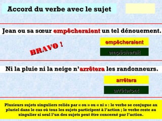 Accord du verbe avec le sujet
Jean ou sa sœur empêcheraient un tel dénouement.

O!
R AV
B

empêcheraient
empêcherait

Ni la pluie ni la neige n’arrêtera les randonneurs.
arrêtera
arrêteront
Plusieurs sujets singuliers reliés par « ou » ou « ni » : le verbe se conjugue au
pluriel dans le cas où tous les sujets participent à l’action ; le verbe reste au
singulier si seul l’un des sujets peut être concerné par l’action.

 