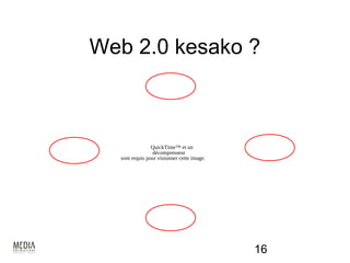 Web 2.0 kesako ?



                QuickTime™ et un
                décompresseur
  sont requis pour visionner cette image.




                                            16
 