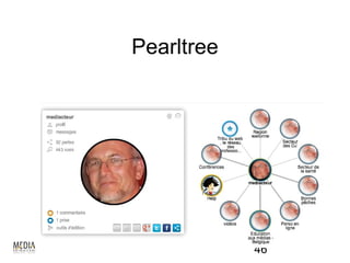 Pearltree




            46
 