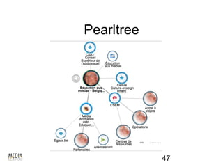 Pearltree




            47
 